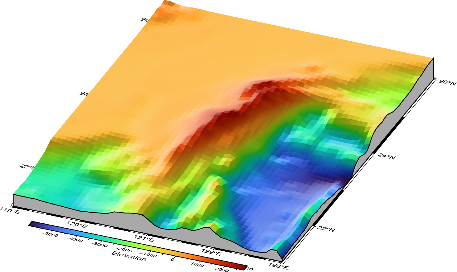 features on 3d surface